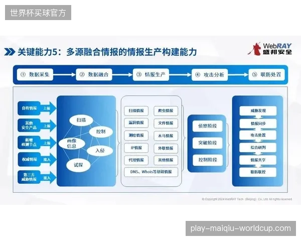 演进期平台运营侧整合数据资源强化跨部门协同效应